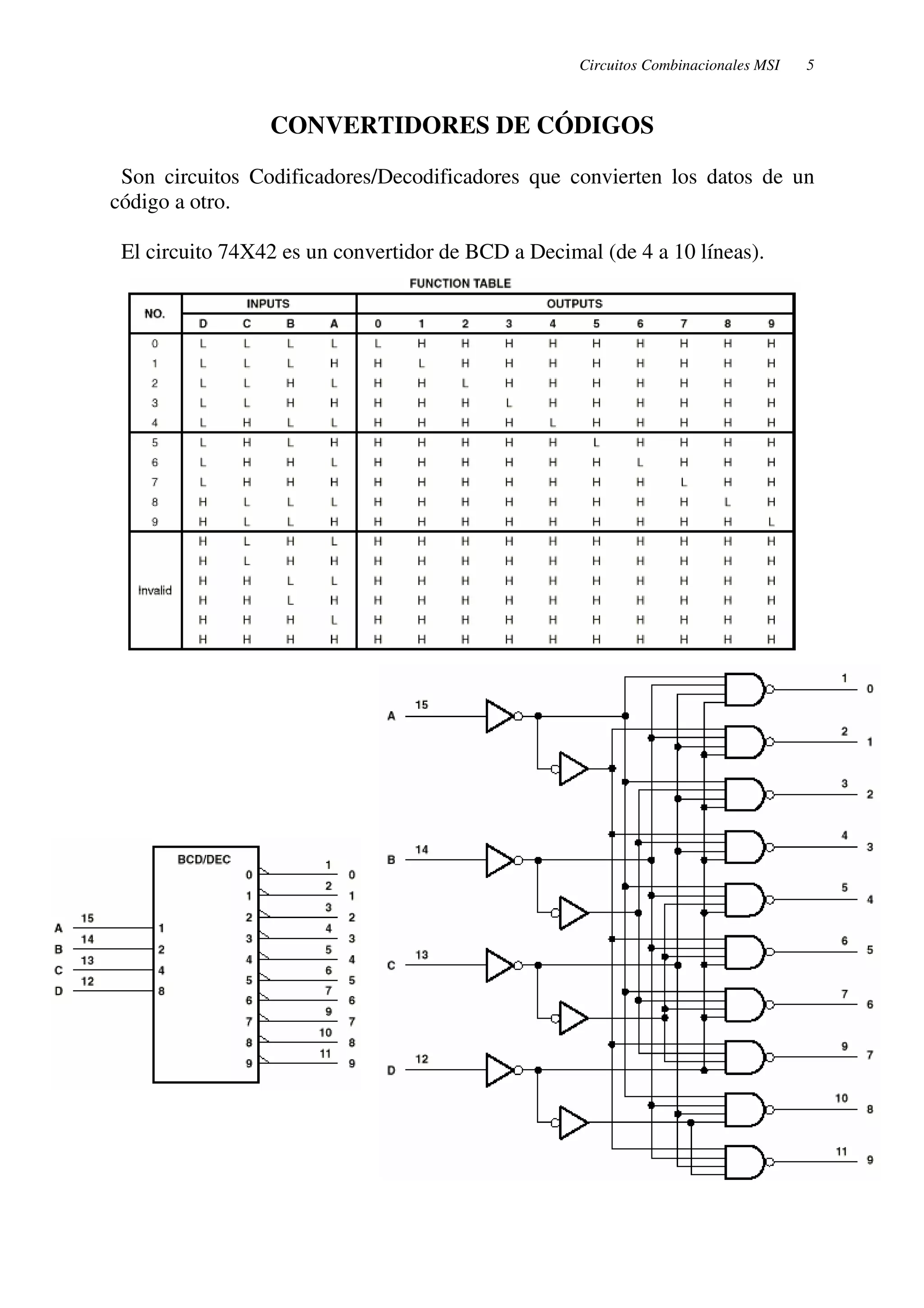 Circuitos Combinacionales MSI 5 
CONVERTIDORES DE CÓDIGOS 
Son circuitos Codificadores/Decodificadores que convierten los datos de un 
código a otro. 
El circuito 74X42 es un convertidor de BCD a Decimal (de 4 a 10 líneas). 
 