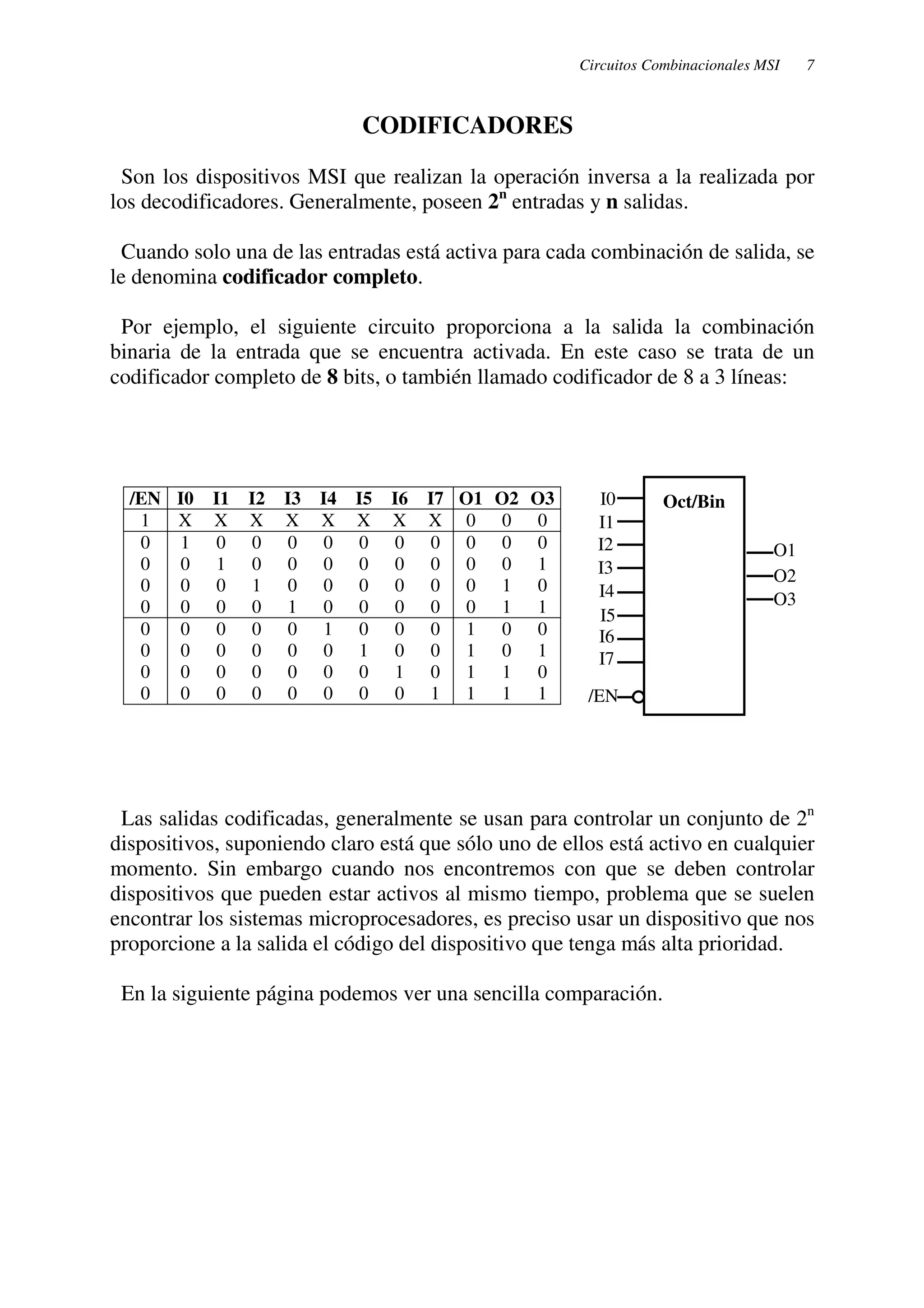 Circuitos Combinacionales MSI 7 
CODIFICADORES 
Son los dispositivos MSI que realizan la operación inversa a la realizada por 
los decodificadores. Generalmente, poseen 2n entradas y n salidas. 
Cuando solo una de las entradas está activa para cada combinación de salida, se 
le denomina codificador completo. 
Por ejemplo, el siguiente circuito proporciona a la salida la combinación 
binaria de la entrada que se encuentra activada. En este caso se trata de un 
codificador completo de 8 bits, o también llamado codificador de 8 a 3 líneas: 
/EN I0 I1 I2 I3 I4 I5 I6 I7 O1 O2 O3 
1 X X X X X X X X 0 0 0 
0 1 0 0 0 0 0 0 0 0 0 0 
0 0 1 0 0 0 0 0 0 0 0 1 
0 0 0 1 0 0 0 0 0 0 1 0 
0 0 0 0 1 0 0 0 0 0 1 1 
0 0 0 0 0 1 0 0 0 1 0 0 
0 0 0 0 0 0 1 0 0 1 0 1 
0 0 0 0 0 0 0 1 0 1 1 0 
0 0 0 0 0 0 0 0 1 1 1 1 
I0 
I1 
I2 
I3 
I4 
I5 
I6 
I7 
/EN 
O1 
O2 
O3 
Oct/Bin 
Las salidas codificadas, generalmente se usan para controlar un conjunto de 2n 
dispositivos, suponiendo claro está que sólo uno de ellos está activo en cualquier 
momento. Sin embargo cuando nos encontremos con que se deben controlar 
dispositivos que pueden estar activos al mismo tiempo, problema que se suelen 
encontrar los sistemas microprocesadores, es preciso usar un dispositivo que nos 
proporcione a la salida el código del dispositivo que tenga más alta prioridad. 
En la siguiente página podemos ver una sencilla comparación. 
 