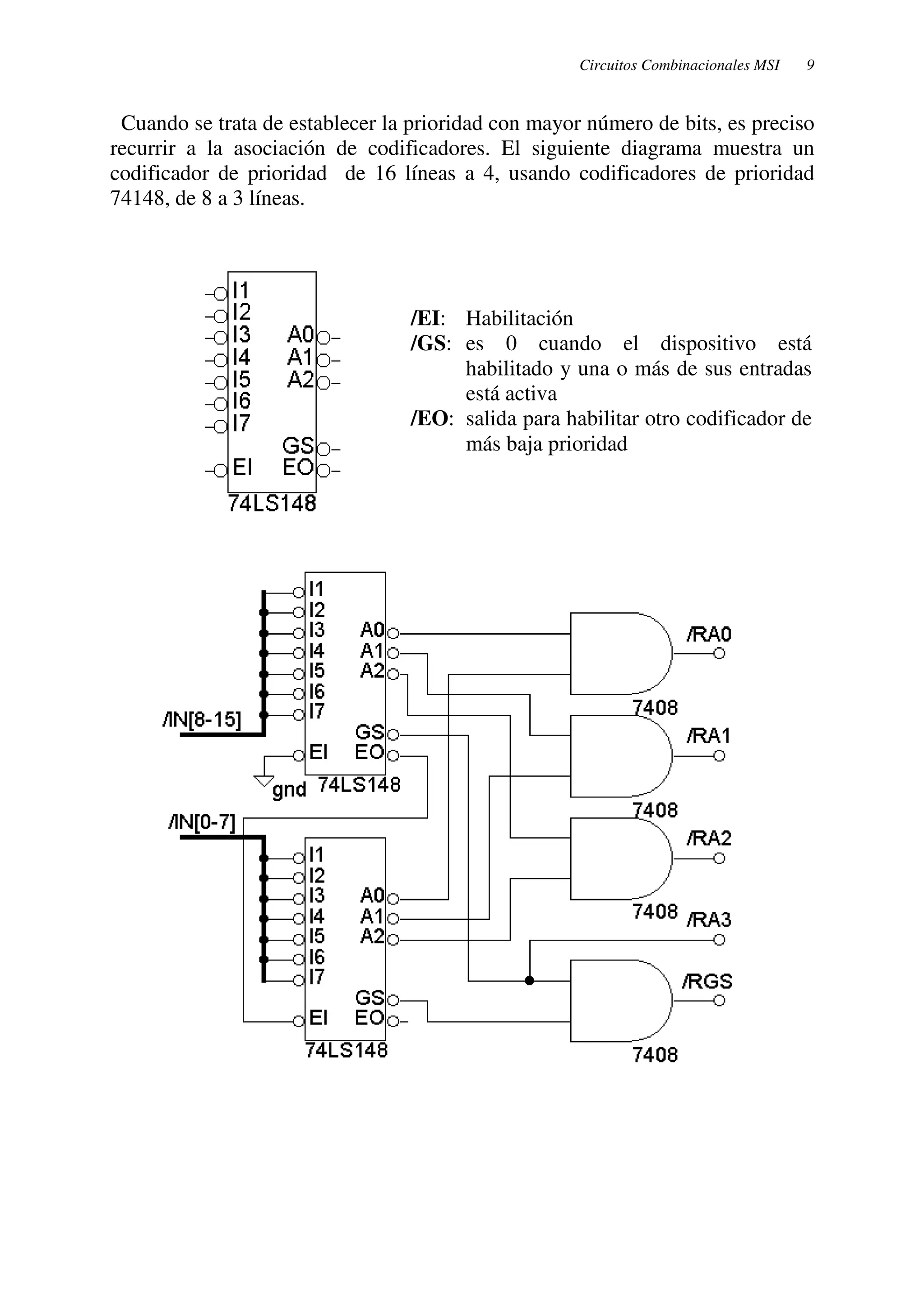 Circuitos Combinacionales MSI 9 
Cuando se trata de establecer la prioridad con mayor número de bits, es preciso 
recurrir a la asociación de codificadores. El siguiente diagrama muestra un 
codificador de prioridad de 16 líneas a 4, usando codificadores de prioridad 
74148, de 8 a 3 líneas. 
/EI: Habilitación 
/GS: es 0 cuando el dispositivo está 
habilitado y una o más de sus entradas 
está activa 
/EO: salida para habilitar otro codificador de 
más baja prioridad 
 