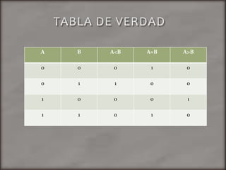 Multiplexores y demultiplexores.