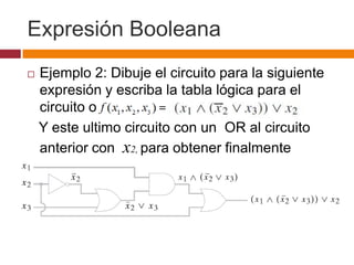 Expresión Booleana


Ejemplo 2: Dibuje el circuito para la siguiente
expresión y escriba la tabla lógica para el
circuito obtenido
Y este ultimo circuito con un OR al circuito
anterior con x2, para obtener finalmente

 