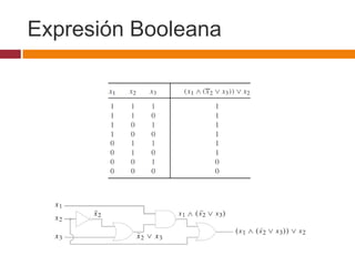 Expresión Booleana

 