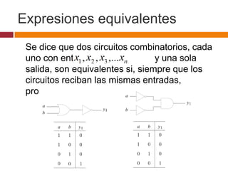 Expresiones equivalentes
Se dice que dos circuitos combinatorios, cada
uno con entradas
y una sola
salida, son equivalentes si, siempre que los
circuitos reciban las mismas entradas,
producen las mismas salidas.

 
