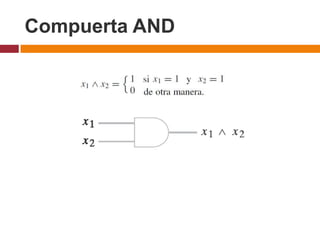 Compuerta AND

 
