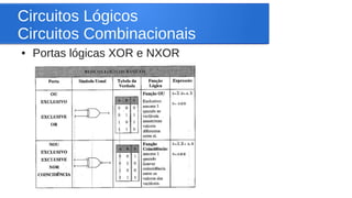 Circuitos Lógicos 
Circuitos Combinacionais 
● Portas lógicas XOR e NXOR 
 