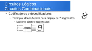 Circuitos Lógicos 
Circuitos Combinacionais 
● Codificadores e decodificadores 
– Exemplo: decodificador para display de 7...