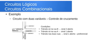 Circuitos Lógicos 
Circuitos Combinacionais 
● Exemplo 
– Circuito com duas variáveis – Controle de cruzamento 
Condições:...