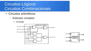 Circuitos Lógicos 
Circuitos Combinacionais 
● Circuitos aritméticos 
– Subtrator completo 
● Circuito 
 