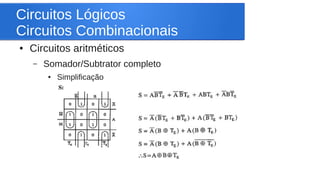 Circuitos Lógicos 
Circuitos Combinacionais 
● Circuitos aritméticos 
– Somador/Subtrator completo 
● Simplificação 
 