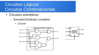 Circuitos Lógicos 
Circuitos Combinacionais 
● Circuitos aritméticos 
– Somador/Subtrator completo 
● Circuito 
 