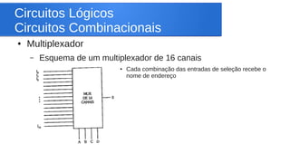 Circuitos Lógicos 
Circuitos Combinacionais 
● Multiplexador 
– Esquema de um multiplexador de 16 canais 
● Cada combinaçã...