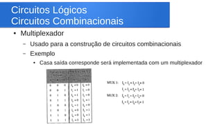 Circuitos Lógicos 
Circuitos Combinacionais 
● Multiplexador 
– Usado para a construção de circuitos combinacionais 
– Exe...