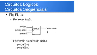 Circuitos Lógicos 
Circuitos Sequenciais 
● Flip-Flops 
– Representação 
– Possíveis estados de saída 
● 
● 
Q=0→Q=1 
Q=1→...