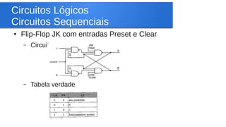 Circuitos Lógicos 
Circuitos Sequenciais 
● Flip-Flop JK com entradas Preset e Clear 
– Circuito 
– Tabela verdade 
 