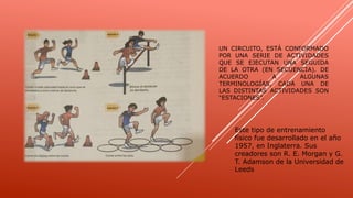 UN CIRCUITO, ESTÁ CONFORMADO
POR UNA SERIE DE ACTIVIDADES
QUE SE EJECUTAN UNA SEGUIDA
DE LA OTRA (EN SECUENCIA). DE
ACUERDO A ALGUNAS
TERMINOLOGÍAS, CADA UNA DE
LAS DISTINTAS ACTIVIDADES SON
“ESTACIONES”.
Este tipo de entrenamiento
físico fue desarrollado en el año
1957, en Inglaterra. Sus
creadores son R. E. Morgan y G.
T. Adamson de la Universidad de
Leeds
 