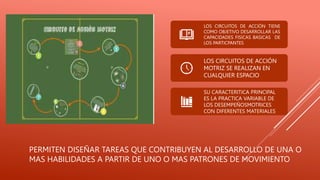 PERMITEN DISEÑAR TAREAS QUE CONTRIBUYEN AL DESARROLLO DE UNA O
MAS HABILIDADES A PARTIR DE UNO O MAS PATRONES DE MOVIMIENTO
LOS CIRCUITOS DE ACCIÓN TIENE
COMO OBJETIVO DESARROLLAR LAS
CAPACIDADES FISICAS BASICAS DE
LOS PARTICPANTES
LOS CIRCUITOS DE ACCIÓN
MOTRIZ SE REALIZAN EN
CUALQUIER ESPACIO
SU CARACTERITICA PRINCIPAL
ES LA PRACTICA VARIABLE DE
LOS DESEMPEÑOSMOTRICES
CON DIFERENTES MATERIALES
 