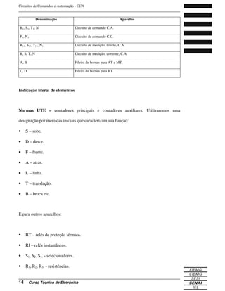 Circuitos de Comandos e Automação - CCA
_______________________________________________________________________________
_______________________________________________________________________________
14 Curso Técnico de Eletrônica
Denominação Aparelho
R1, S1, T1, N Circuito de comando C.A.
P1, N1 Circuito de comando C.C.
R11, S11, T11, N11 Circuito de medição, tensão, C.A.
R, S, T, N Circuito de medição, corrente, C.A.
A, B Fileira de bornes para AT e MT.
C, D Fileira de bornes para BT.
Indicação literal de elementos
Normas UTE – contadores principais e contadores auxiliares. Utilizaremos uma
designação por meio das iniciais que caracterizam sua função:
• S – sobe.
• D – desce.
• F – frente.
• A – atrás.
• L – linha.
• T – translação.
• B – broca etc.
E para outros aparelhos:
• RT – relés de proteção térmica.
• RI – relés instantâneos.
• S1, S2, S3, - selecionadores.
• R1, R2, R3, - resistências.
 