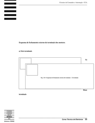 Circuitos de Comandos e Automação - CCA
_______________________________________________________________________________
_______________________________________________________________________________
Curso Técnico de Eletrônica 33
Esquema de fechamento externo de terminais dos motores
a) Seis terminais
b)
Doze
terminais
Fig. 1.17 - Esquema de fechamento externo de terminais – 6 terminais
Fig. 1.18 - Esquema de fechamento externo de terminais – 12 terminais
 