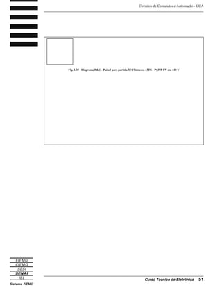 Circuitos de Comandos e Automação - CCA
_______________________________________________________________________________
_______________________________________________________________________________
Curso Técnico de Eletrônica 51
Fig. 1.35 - Diagrama F&C - Painel para partida Y/ Siemens – 3TE - P 375 CV em 440 V
 