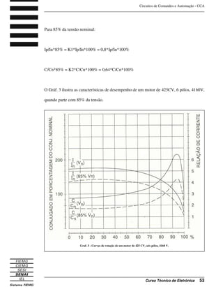 Circuitos de Comandos e Automação - CCA
_______________________________________________________________________________
_______________________________________________________________________________
Curso Técnico de Eletrônica 53
Para 85% da tensão nominal:
Ip/In*85% = K1*Ip/In*100% = 0,8*Ip/In*100%
C/Cn*85% = K2*C/Cn*100% = 0,64*C/Cn*100%
O Gráf. 3 ilustra as características de desempenho de um motor de 425CV, 6 pólos, 4160V,
quando parte com 85% da tensão.
Graf. 3 - Curvas de rotação de um motor de 425 CV, seis pólos, 4160 V.
 