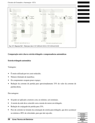 Circuitos de Comandos e Automação - CCA
_______________________________________________________________________________
_______________________________________________________________________________
58 Curso Técnico de Eletrônica
Comparação entre chaves estrela-triângulo e compensadoras automáticas
Estrela-triângulo automática
Vantagens:
• É muito utilizada por ter custo reduzido;
• Número ilimitado de manobras;
• Os componentes ocupam pouco espaço;
• Redução da corrente de partida para aproximadamente 33% do valor da corrente de
partida direta.
Desvantagens:
• Só pode ser aplicado a motores com, no mínimo, seis terminais.
• A tensão da rede deve coincidir com a tensão do motor em triângulo.
• Redução do conjugado de partida para 33%.
• Pico de corrente no instante da comutação de estrela para triângulo, que deve acontecer
no mínimo a 90% da velocidade, para que não seja alto.
Fig. 1.39 - Diagrama F&C - Painel para chave CAT 1.0Z.0 até 1.Z1.0 e CAT 2.1Z.0 até 14.12.8
 