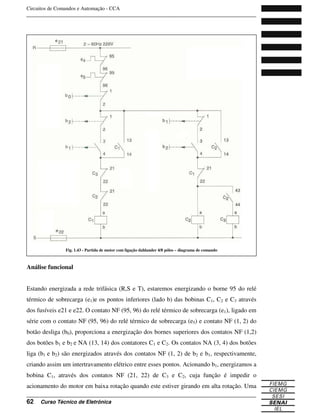 Circuitos de Comandos e Automação - CCA
_______________________________________________________________________________
_______________________________________________________________________________
62 Curso Técnico de Eletrônica
Análise funcional
Estando energizada a rede trifásica (R,S e T), estaremos energizando o borne 95 do relé
térmico de sobrecarga (e1)e os pontos inferiores (lado b) das bobinas C1, C2 e C3 através
dos fusíveis e21 e e22. O contato NF (95, 96) do relé térmico de sobrecarga (e1), ligado em
série com o contato NF (95, 96) do relé térmico de sobrecarga (e5) e contato NF (1, 2) do
botão desliga (b0), proporciona a energização dos bornes superiores dos contatos NF (1,2)
dos botões b1 e b2 e NA (13, 14) dos contatores C1 e C2. Os contatos NA (3, 4) dos botões
liga (b1 e b2) são energizados através dos contatos NF (1, 2) de b2 e b1, respectivamente,
criando assim um intertravamento elétrico entre esses pontos. Acionando b1, energizamos a
bobina C1, através dos contatos NF (21, 22) de C3 e C2, cuja função é impedir o
acionamento do motor em baixa rotação quando este estiver girando em alta rotação. Uma
Fig. 1.43 - Partida de motor com ligação dahlander 4/8 pólos – diagrama de comando
 