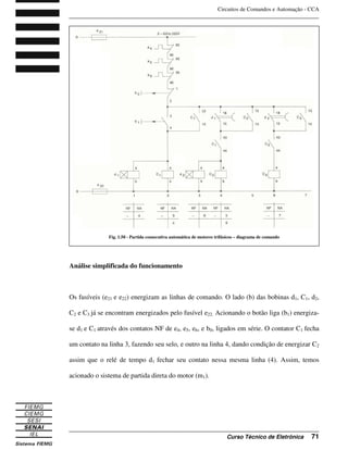 Circuitos de Comandos e Automação - CCA
_______________________________________________________________________________
_______________________________________________________________________________
Curso Técnico de Eletrônica 71
Análise simplificada do funcionamento
Os fusíveis (e21 e e22) energizam as linhas de comando. O lado (b) das bobinas d1, C1, d2,
C2 e C3 já se encontram energizados pelo fusível e22. Acionando o botão liga (b1) energiza-
se d1 e C1 através dos contatos NF de e4, e5, e6, e b0, ligados em série. O contator C1 fecha
um contato na linha 3, fazendo seu selo, e outro na linha 4, dando condição de energizar C2
assim que o relé de tempo d1 fechar seu contato nessa mesma linha (4). Assim, temos
acionado o sistema de partida direta do motor (m1).
Fig. 1.50 - Partida consecutiva automática de motores trifásicos – diagrama de comando
 
