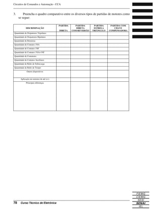Circuitos de Comandos e Automação - CCA
_______________________________________________________________________________
_______________________________________________________________________________
78 Curso Técnico de Eletrônica
3. Preencha o quadro comparativo entre os diversos tipos de partidas de motores como
se segue:
DISCRIMINAÇÃO
PARTIDA
DIRETA
PARTIDA
DIRETA
COM REVERSÃO
PARTIDA
ESTRELA
TRIÂNGULO
PARTIDA COM
CHAVE
COMPENSADORA
Quantidade de Disjuntores Tripolares
Quantidade de Disjuntores Bipolares
Quantidade de Botoeiras
Quantidade de Contatos 1NA
Quantidade de Contatos 1NF
Quantidade de Contatos 1NA+1NF
Quantidade de Contatores
Quantidade de Contatos Auxiliares
Quantidade de Relés de Sobrecarga
Quantidade de Relés de Tempo
Outros dispositivos
Aplicação em motores de até (cv)
Principais diferenças
 