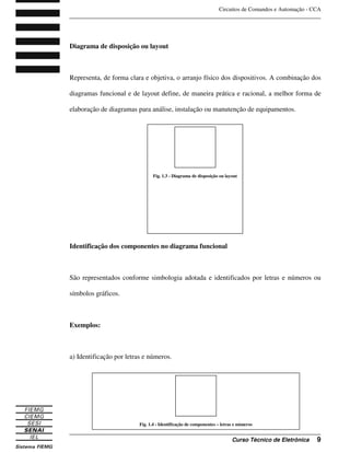 Circuitos de Comandos e Automação - CCA
_______________________________________________________________________________
_______________________________________________________________________________
Curso Técnico de Eletrônica 9
Diagrama de disposição ou layout
Representa, de forma clara e objetiva, o arranjo físico dos dispositivos. A combinação dos
diagramas funcional e de layout define, de maneira prática e racional, a melhor forma de
elaboração de diagramas para análise, instalação ou manutenção de equipamentos.
Identificação dos componentes no diagrama funcional
São representados conforme simbologia adotada e identificados por letras e números ou
símbolos gráficos.
Exemplos:
a) Identificação por letras e números.
Fig. 1.3 - Diagrama de disposição ou layout
Fig. 1.4 - Identificação de componentes – letras e números
 