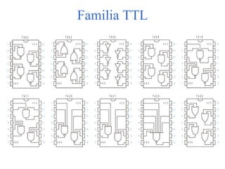 Familia TTL
1
2
3
4
5
6
7
1 4
1 3
1 2
1 1
1 0
9
8G N D
V C C
7 4 0 0
1
2
3
4
5
6
7
1 4
1 3
1 2
1 1
1 0
9
8G N D
V C C
7 4 0 2
1
2
3
4
5
6
7
1 4
1 3
1 2
1 1
1 0
9
8G N D
V C C
7 4 0 4
1
2
3
4
5
6
7
1 4
1 3
1 2
1 1
1 0
9
8G N D
V C C
7 4 1 0
1
2
3
4
5
6
7
1 4
1 3
1 2
1 1
1 0
9
8G N D
V C C
7 4 1 1
1
2
3
4
5
6
7
1 4
1 3
1 2
1 1
1 0
9
8G N D
V C C
7 4 2 0
1
2
3
4
5
6
7
1 4
1 3
1 2
1 1
1 0
9
8G N D
V C C
7 4 2 1
1
2
3
4
5
6
7
1 4
1 3
1 2
1 1
1 0
9
8G N D
V C C
7 4 3 0
1
2
3
4
5
6
7
1 4
1 3
1 2
1 1
1 0
9
8G N D
V C C
7 4 3 2
1
2
3
4
5
6
7
1 4
1 3
1 2
1 1
1 0
9
8G N D
V C C
7 4 0 8
 