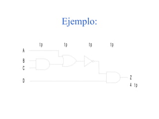 Ejemplo:
B
C
D
A
Z
t p t p t p t p
4 t p
 