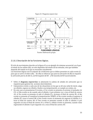 CIRCUITOS DE CONTROL ELECTRONEUMÁTICOS Y ELECTROHIDRÁULICOS .pdf