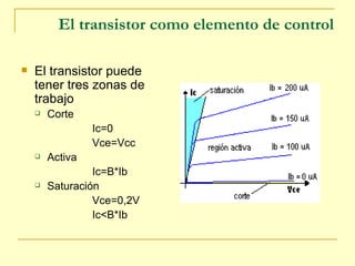 El transistor como elemento de control El transistor puede tener tres zonas de trabajo  Corte Ic=0 Vce=Vcc Activa Ic=B*Ib  Saturación Vce=0,2V Ic<B*Ib 
