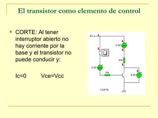 El transistor como elemento de control CORTE: Al tener interruptor abierto no hay corriente por la base y el transistor no puede conducir y: Ic=0 Vce=Vcc  