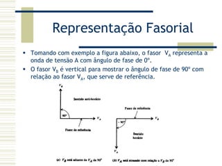 Representação Fasorial
Tomando com exemplo a figura abaixo, o fasor VA representa a
onda de tensão A com ângulo de fase de 0º.
O fasor VB é vertical para mostrar o ângulo de fase de 90º com
relação ao fasor VA, que serve de referência.
 