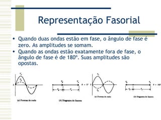 Representação Fasorial
Quando duas ondas estão em fase, o ângulo de fase é
zero. As amplitudes se somam.
Quando as ondas estão exatamente fora de fase, o
ângulo de fase é de 180º. Suas amplitudes são
opostas.
 
