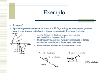 Exemplo
Exemplo 3
Qual o ângulo de fase entre as ondas A e B? Faça o diagrama de fasores primeiro
com a onda A como referência e depois como a onda B como referência.
Ângulo de fase é a distância angular entre pontos
correspondentes nas ondas A e B.
Os pontos correspondentes mais convenientes sâo os pontos
de máximo, dos mínimos e dos zeros de cada onda.
A como referência B como referência
No cruzamento dos zeros no eixo horizontal, =30º.
 
