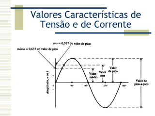 Valores Características de
Tensão e de Corrente
 