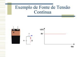 Exemplo de Fonte de Tensão
Contínua
 