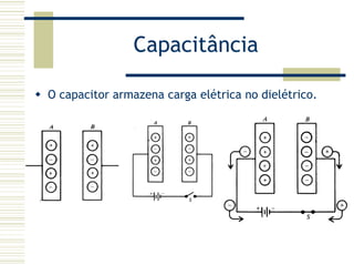 Capacitância
O capacitor armazena carga elétrica no dielétrico.
 