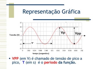 Representação Gráfica
VPP (em V) é chamado de tensão de pico a
pico, T (em s) é o período da função.
 