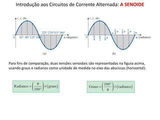 Introdução aos Circuitos de Corrente Alternada: A SENOIDE
Para fins de comparação, duas tensões senoidais são representadas na figura acima,
usando graus e radianos como unidade de medida no eixo das abscissas (horizontal).
 