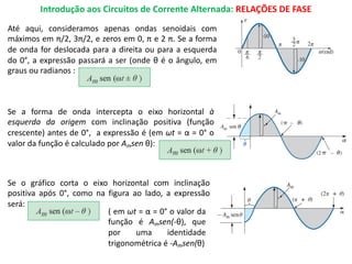 Introdução aos Circuitos de Corrente Alternada: RELAÇÕES DE FASE
Até aqui, consideramos apenas ondas senoidais com
máximos em π/2, 3π/2, e zeros em 0, π e 2 π. Se a forma
de onda for deslocada para a direita ou para a esquerda
do 0°, a expressão passará a ser (onde θ é o ângulo, em
graus ou radianos :
Se a forma de onda intercepta o eixo horizontal à
esquerda da origem com inclinação positiva (função
crescente) antes de 0°, a expressão é (em ωt = α = 0° o
valor da função é calculado por Amsen θ):
Se o gráfico corta o eixo horizontal com inclinação
positiva após 0°, como na figura ao lado, a expressão
será:
( em ωt = α = 0° o valor da
função é Amsen(-θ), que
por uma identidade
trigonométrica é -Amsen(θ)
 