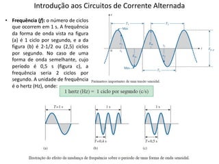 Introdução aos Circuitos de Corrente Alternada
• Frequência (f): o número de ciclos
que ocorrem em 1 s. A frequência
da forma de onda vista na figura
(a) é 1 ciclo por segundo, e a da
figura (b) é 2-1/2 ou (2,5) ciclos
por segundo. No caso de uma
forma de onda semelhante, cujo
período é 0,5 s (figura c), a
frequência seria 2 ciclos por
segundo. A unidade de frequência
é o hertz (Hz), onde:
 
