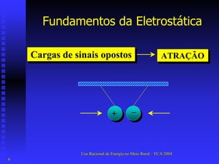 Fundamentos da Eletrostática 
Uso Racional de Energia no Meio Rural –– FCA/2004 
6 
ATRAÇÃO ATRAÇÃO 
Cargas de sinais opostos Cargas de sinais opostos 
+–  