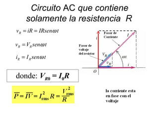 Circuito AC que contiene
solamente la resistencia R
donde: VR0 = I0R
tIRseniRvR ω==
tsenVv RR ω=
tsenIi RR ω=
 