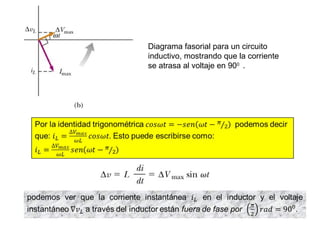 Diagrama fasorial para un circuito
inductivo, mostrando que la corriente
se atrasa al voltaje en 900
.
 