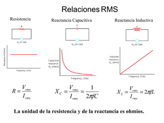 Relaciones RMS
Resistencia
rms
rms
I
V
R =
Reactancia Capacitiva
fCI
V
X
rms
rms
C
π2
1
==
Reactancia Inductiva
fL
I
V
X
rms
rms
L π2==
La unidad de la resistencia y de la reactancia es ohmios.
 
