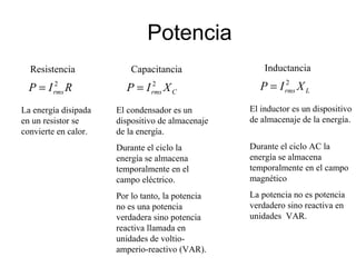 Potencia
Resistencia Capacitancia Inductancia
RIP rms
2
=
La energía disipada
en un resistor se
convierte en calor.
Crms XIP 2
= Lrms XIP 2
=
El condensador es un
dispositivo de almacenaje
de la energía.
Durante el ciclo la
energía se almacena
temporalmente en el
campo eléctrico.
Por lo tanto, la potencia
no es una potencia
verdadera sino potencia
reactiva llamada en
unidades de voltio-
amperio-reactivo (VAR).
El inductor es un dispositivo
de almacenaje de la energía.
Durante el ciclo AC la
energía se almacena
temporalmente en el campo
magnético
La potencia no es potencia
verdadero sino reactiva en
unidades VAR.
 