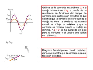 Diagrama fasorial para el circuito resistivo
donde se muestra que la corriente está en
fase con el voltaje.
 